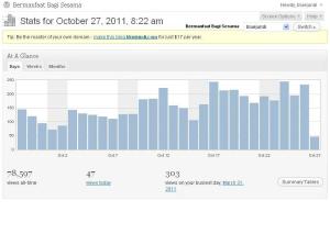 Blog Stat Report 27 Oktober 2011